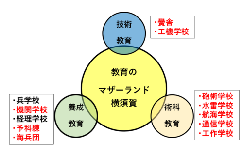 海軍の人材育成（全般）