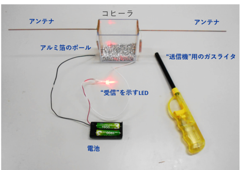 検波器（コヒーラ）について