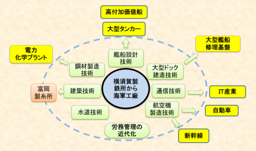 技術基盤全般