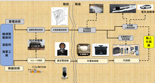 36式無線機