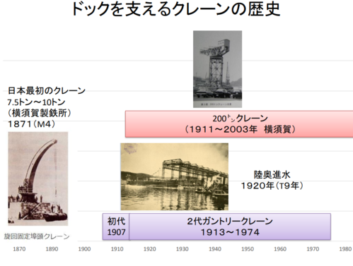 造船・修理基盤