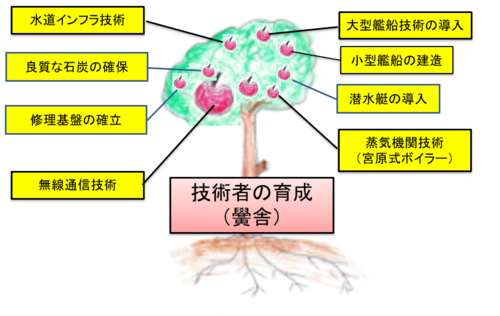 日露戦争を支えた技術全般