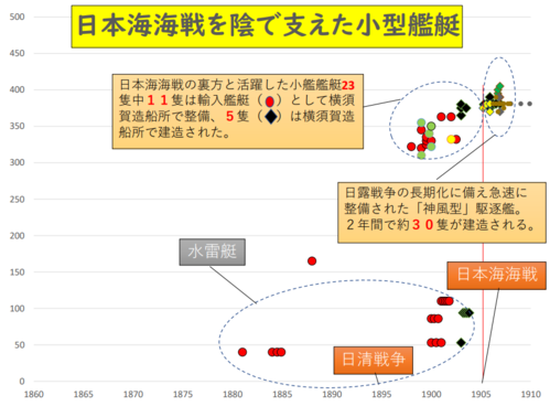 小型艦船の国産