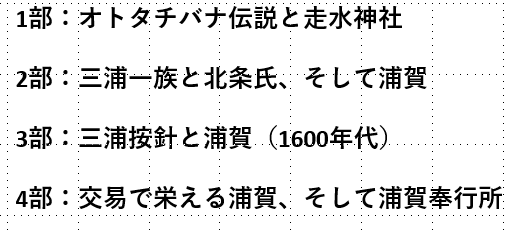 古事記から黒船まで